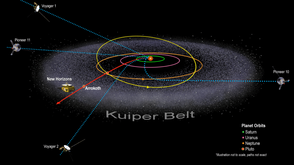 Perjalanan Misterius Melintasi Tata Surya dan Rahasia Planet Terjauh: Fakta Terkini November 2025