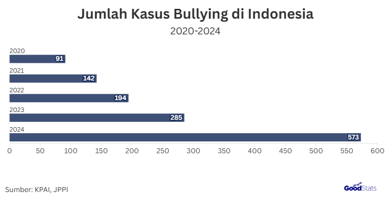 Qorin 2 Sekolah Elite Kisah Bullying, Teror Mencekam & Keberanian Melawan